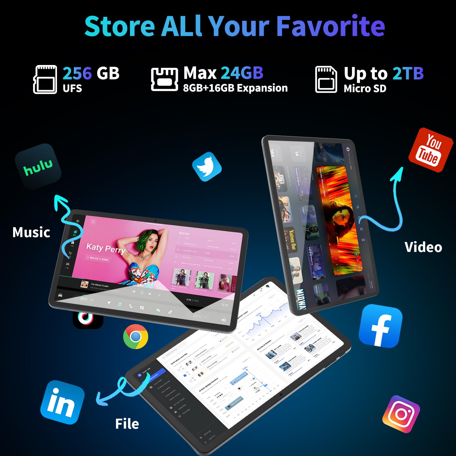 Amazon.com : Relndoo 2025 12 Inch Tablet, 24GB（8+16） RAM+256